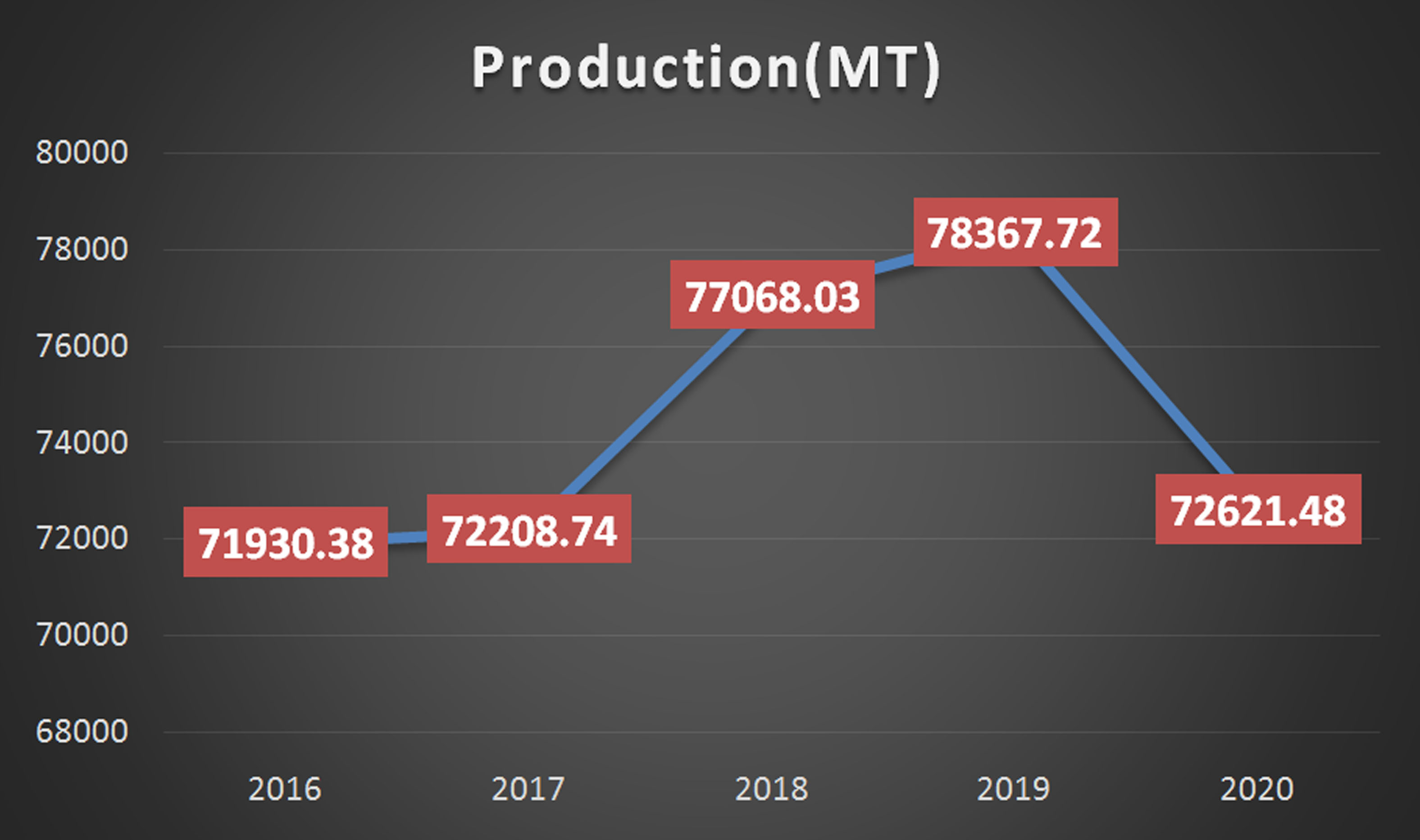 https://arcsurfactants.com/wp-content/uploads/2021/04/Production-MT.jpg